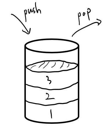 stack 자료구조